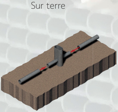 Sur terre